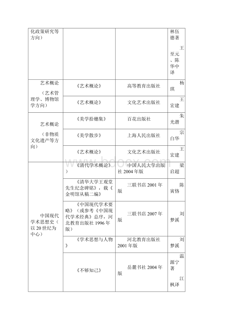 中国艺术研究院硕士研究生专业考试参考书目仅供参考文档格式.docx_第2页