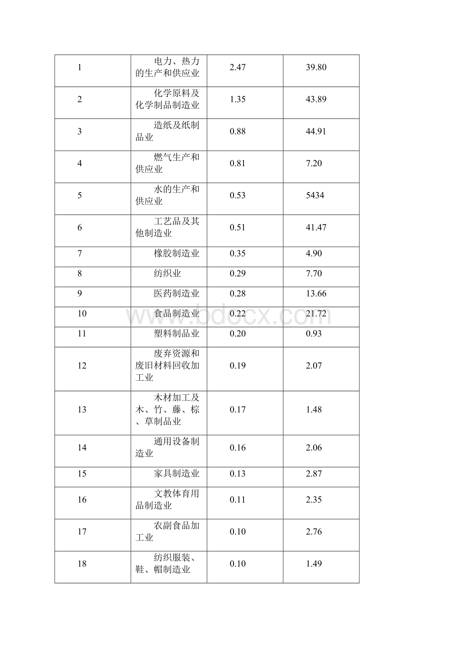 各种能源换算标煤汇总.docx_第3页