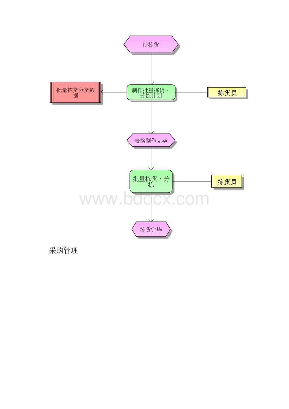 西南交大ARIS实验报告.docx_第3页