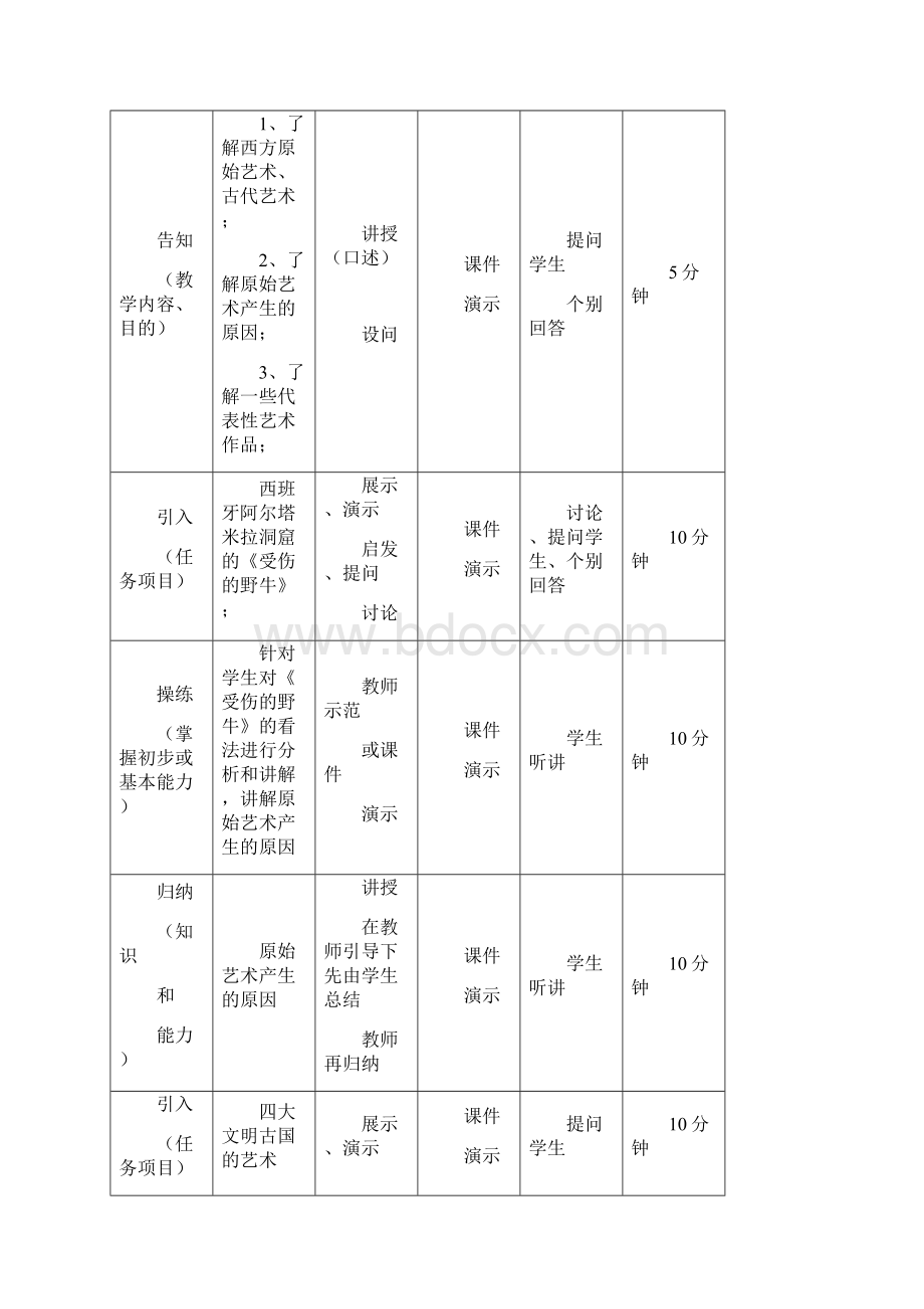 《美术史下》课程单元教学设计1Word文档格式.docx_第2页