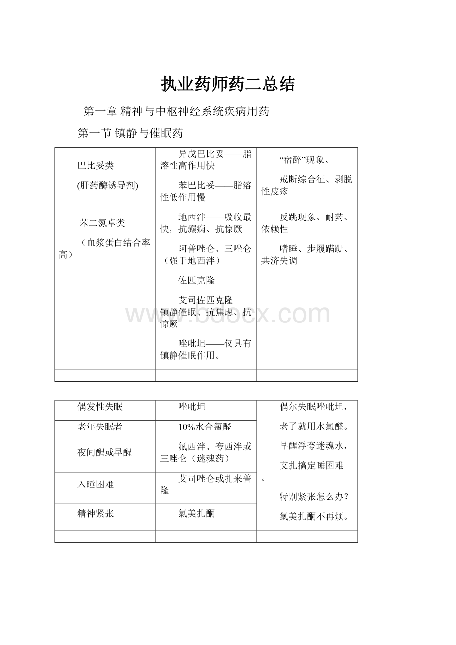 执业药师药二总结.docx_第1页