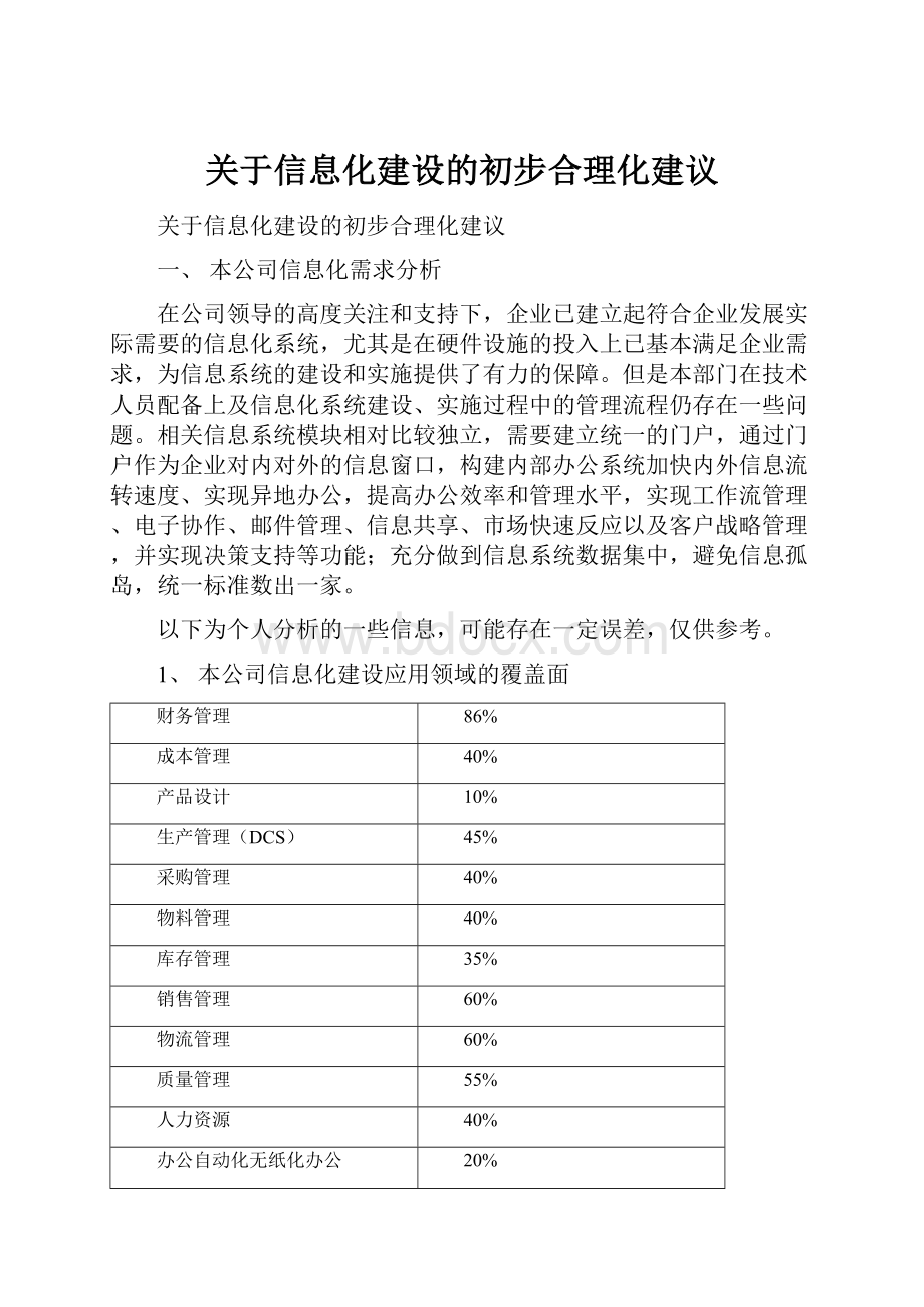 关于信息化建设的初步合理化建议.docx