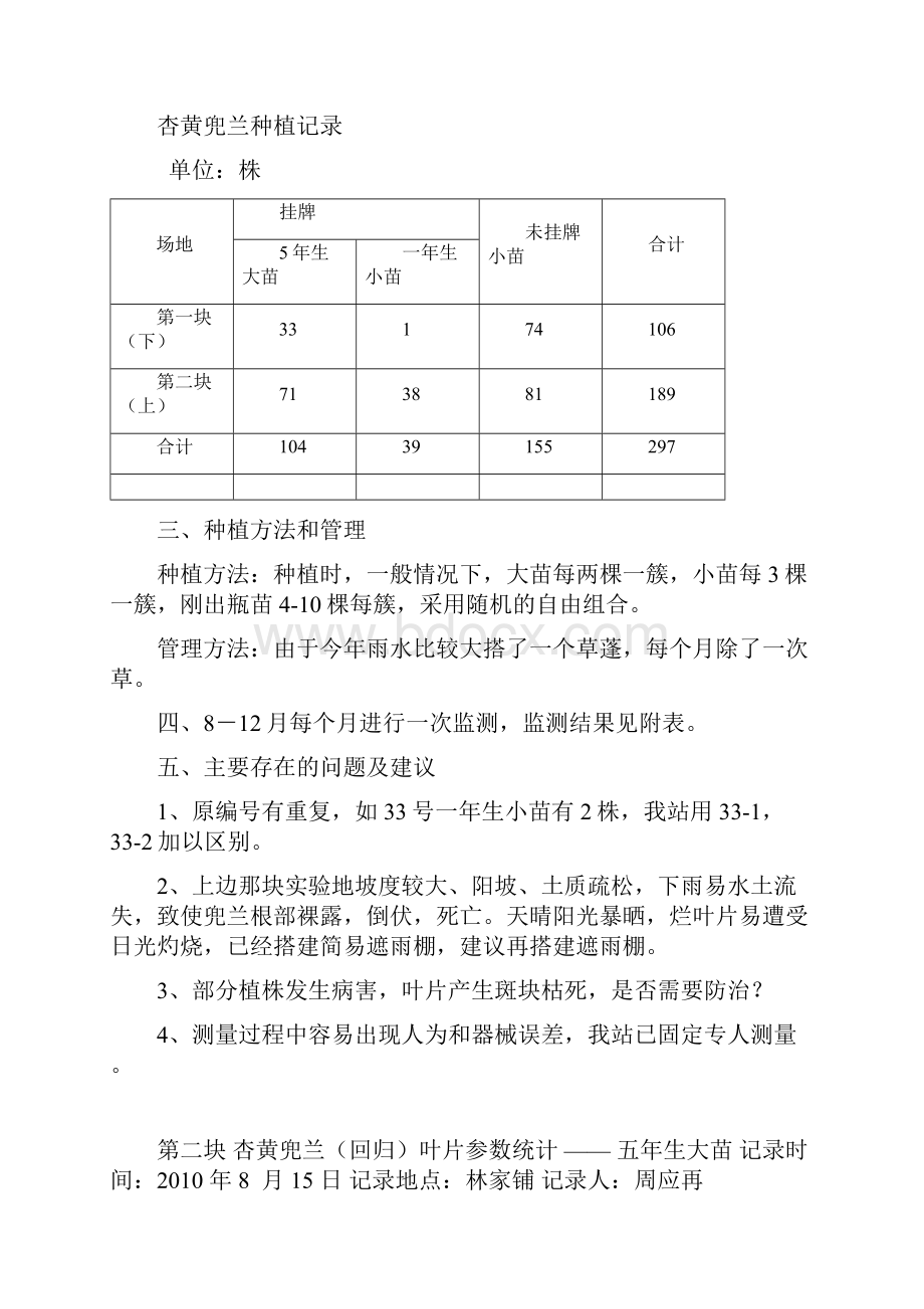 杏黄兜兰监测报告Word格式.docx_第2页