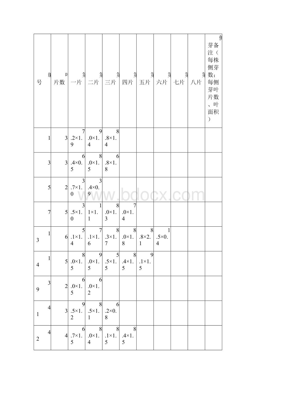 杏黄兜兰监测报告.docx_第3页