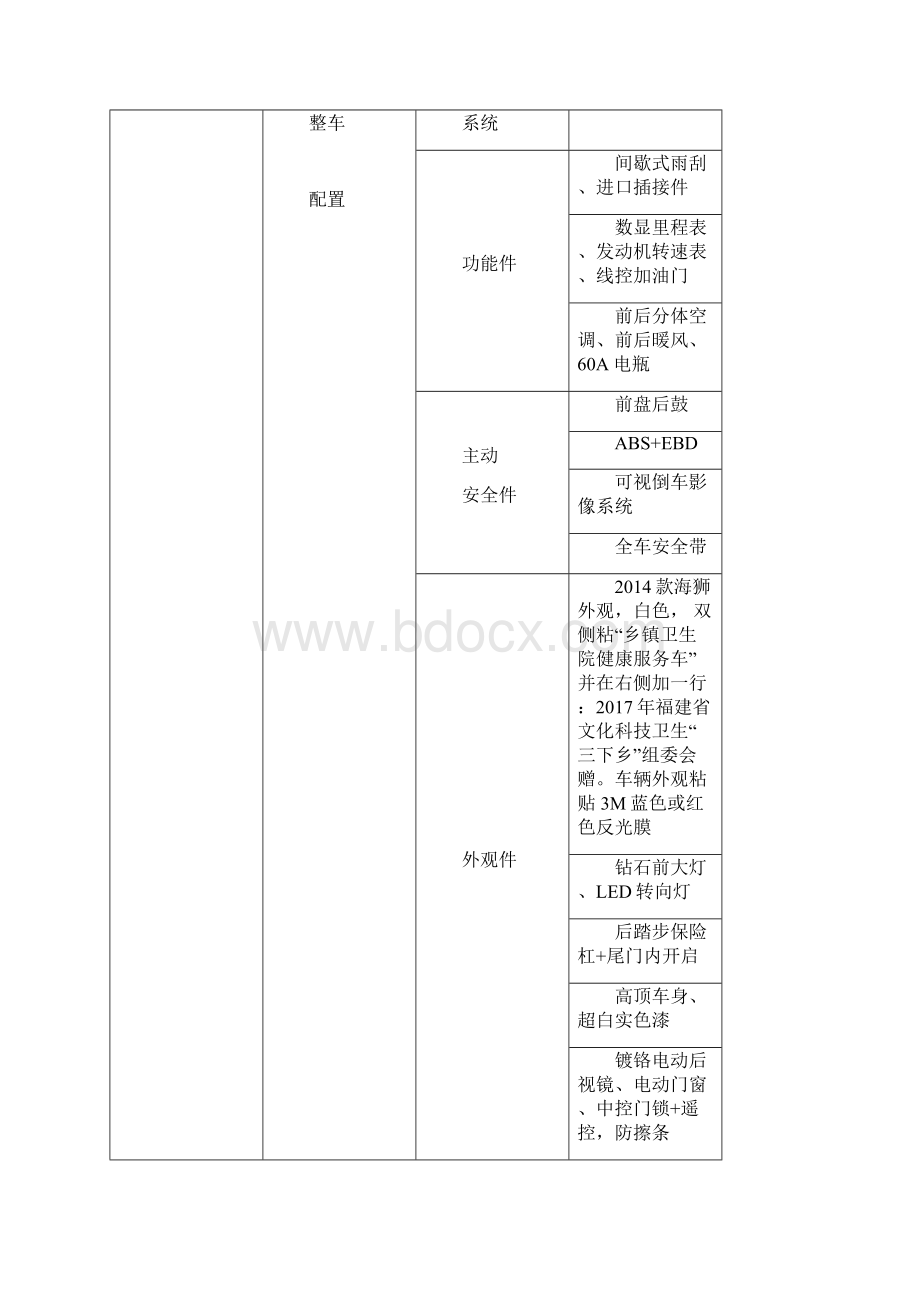 医疗车辆主要配置与参数.docx_第3页