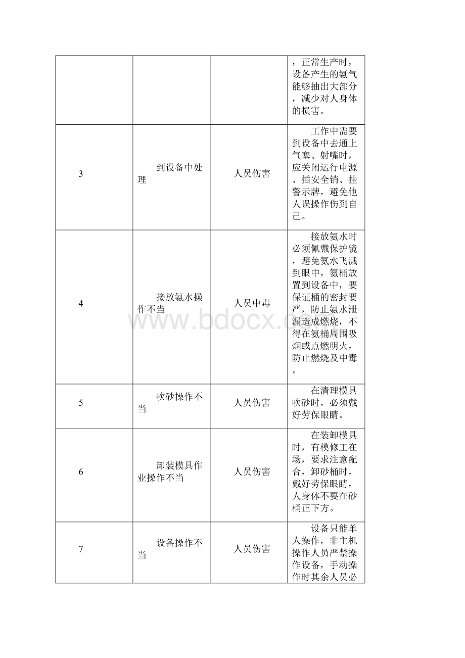 重力铸造车间安全操作规程1130更新.docx_第3页