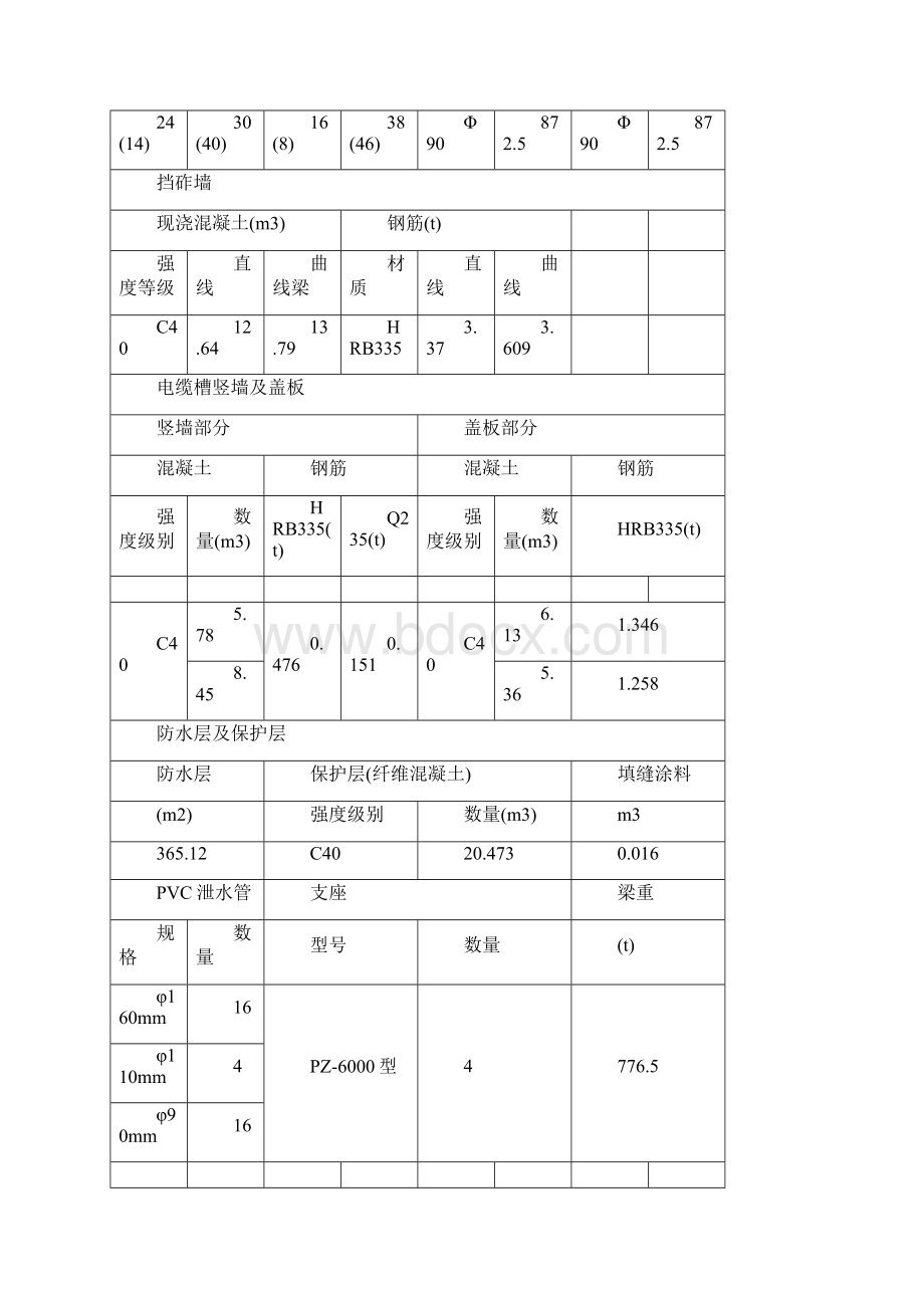 铁路32m简支箱梁贝雷梁支架现浇工程施工方案Word格式文档下载.docx_第3页