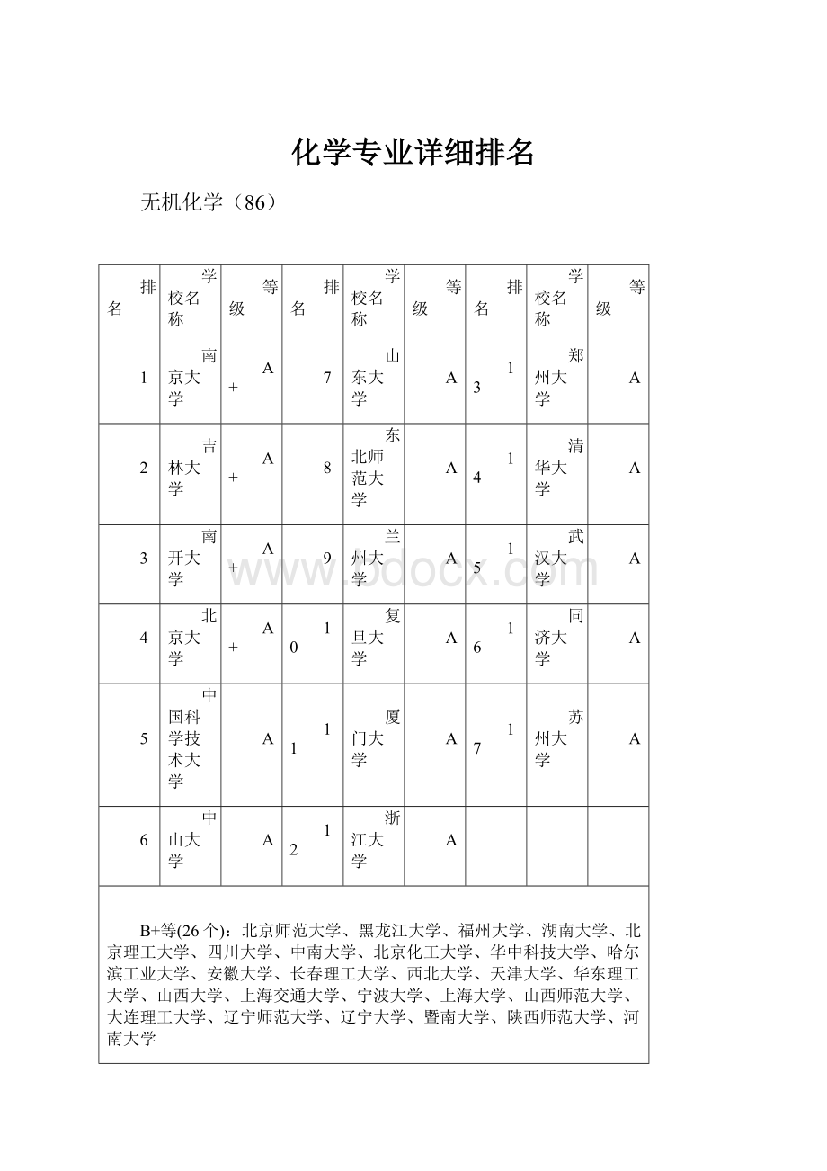 化学专业详细排名Word文档下载推荐.docx_第1页