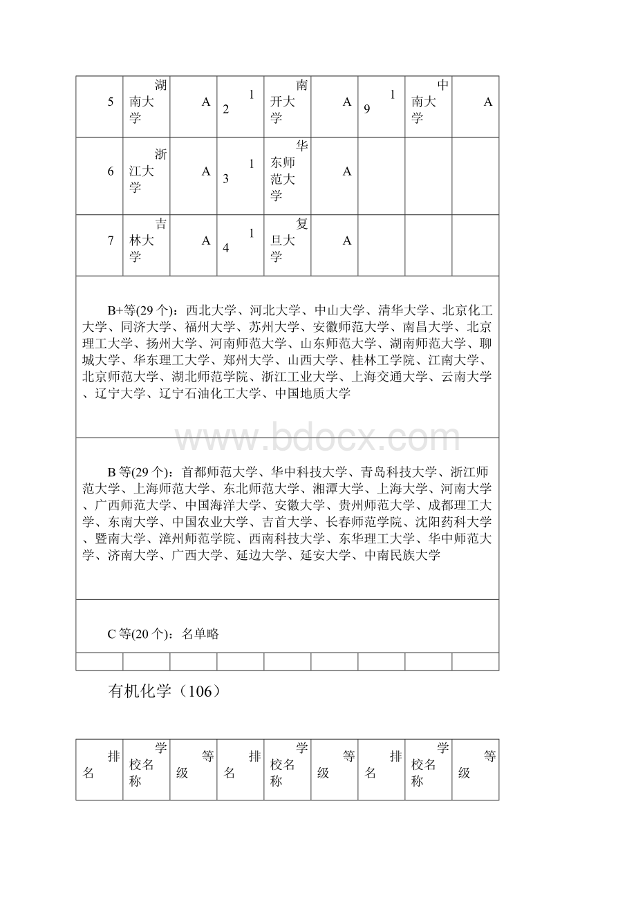 化学专业详细排名Word文档下载推荐.docx_第3页