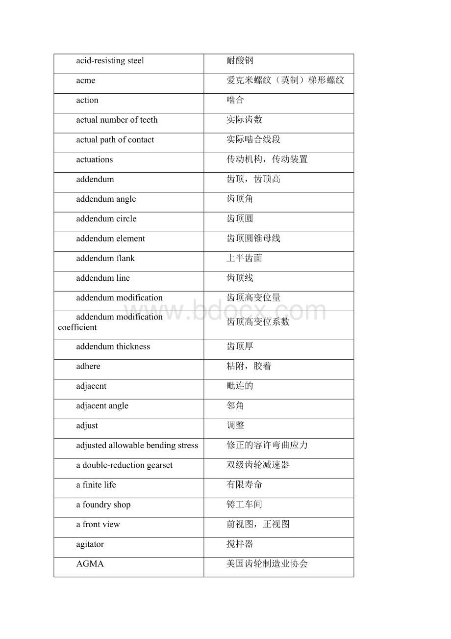 机械设计名词术语英中文对照表Word文件下载.docx_第2页