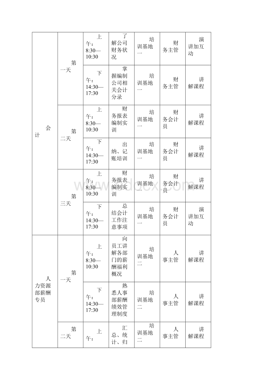 人力调配实务实训四Word格式.docx_第3页