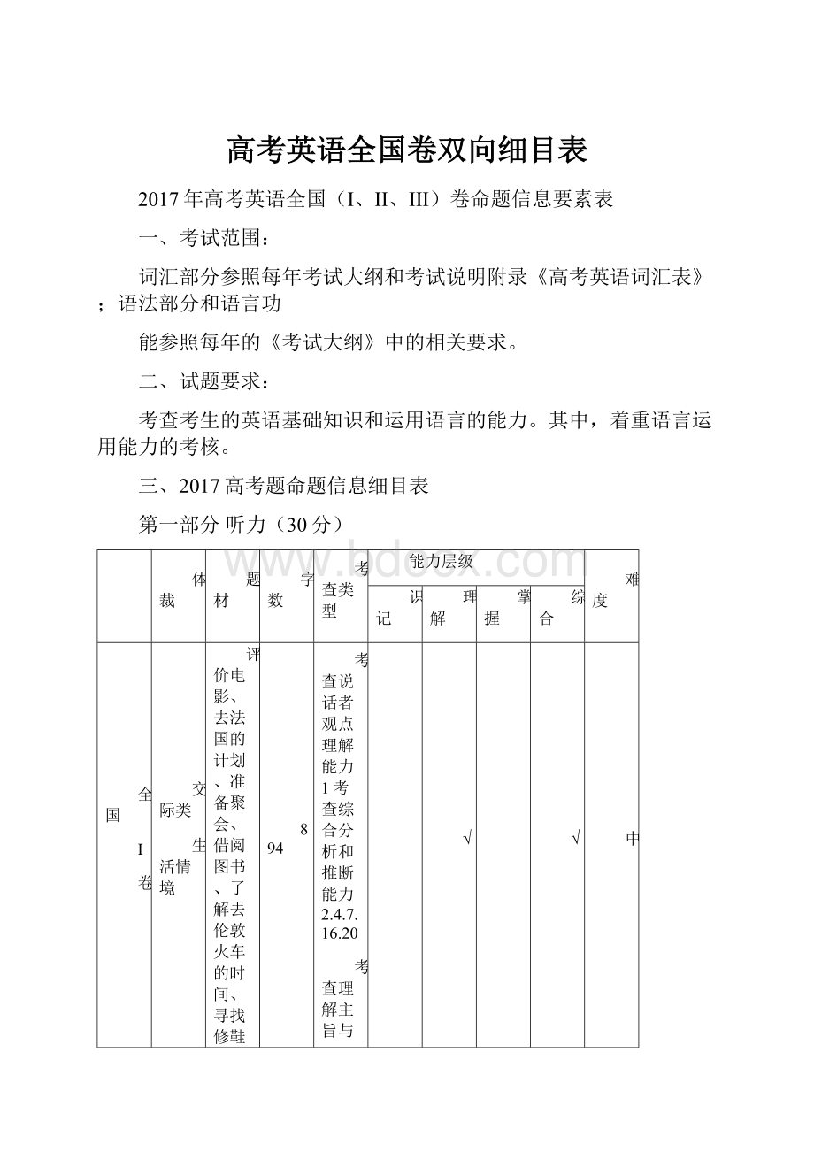 高考英语全国卷双向细目表Word文档下载推荐.docx_第1页