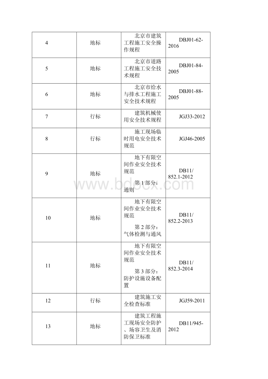 有限空间作业专项方案Word文件下载.docx_第2页