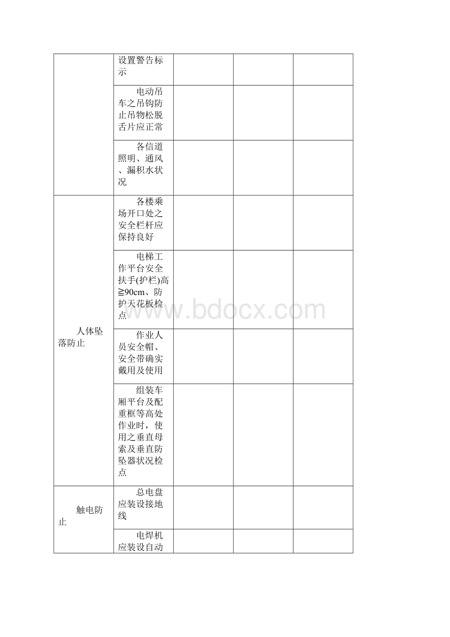 电梯作业安全检查表.docx_第2页