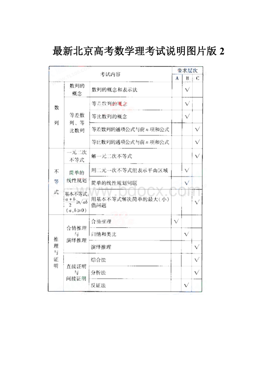 最新北京高考数学理考试说明图片版2.docx_第1页