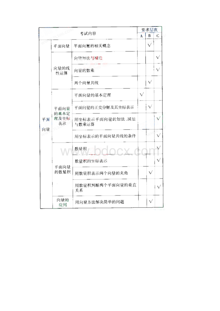 最新北京高考数学理考试说明图片版2.docx_第2页