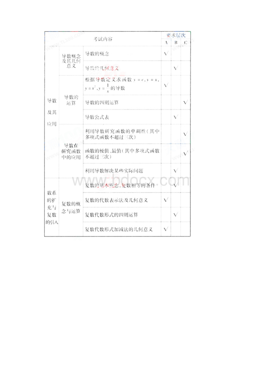 最新北京高考数学理考试说明图片版2.docx_第3页