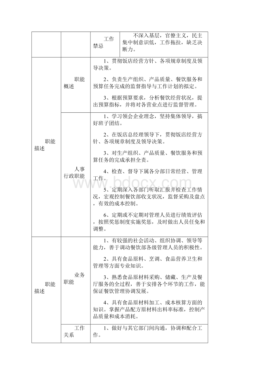 餐饮部各岗位人员岗位职责跟任职资格文档.docx_第2页