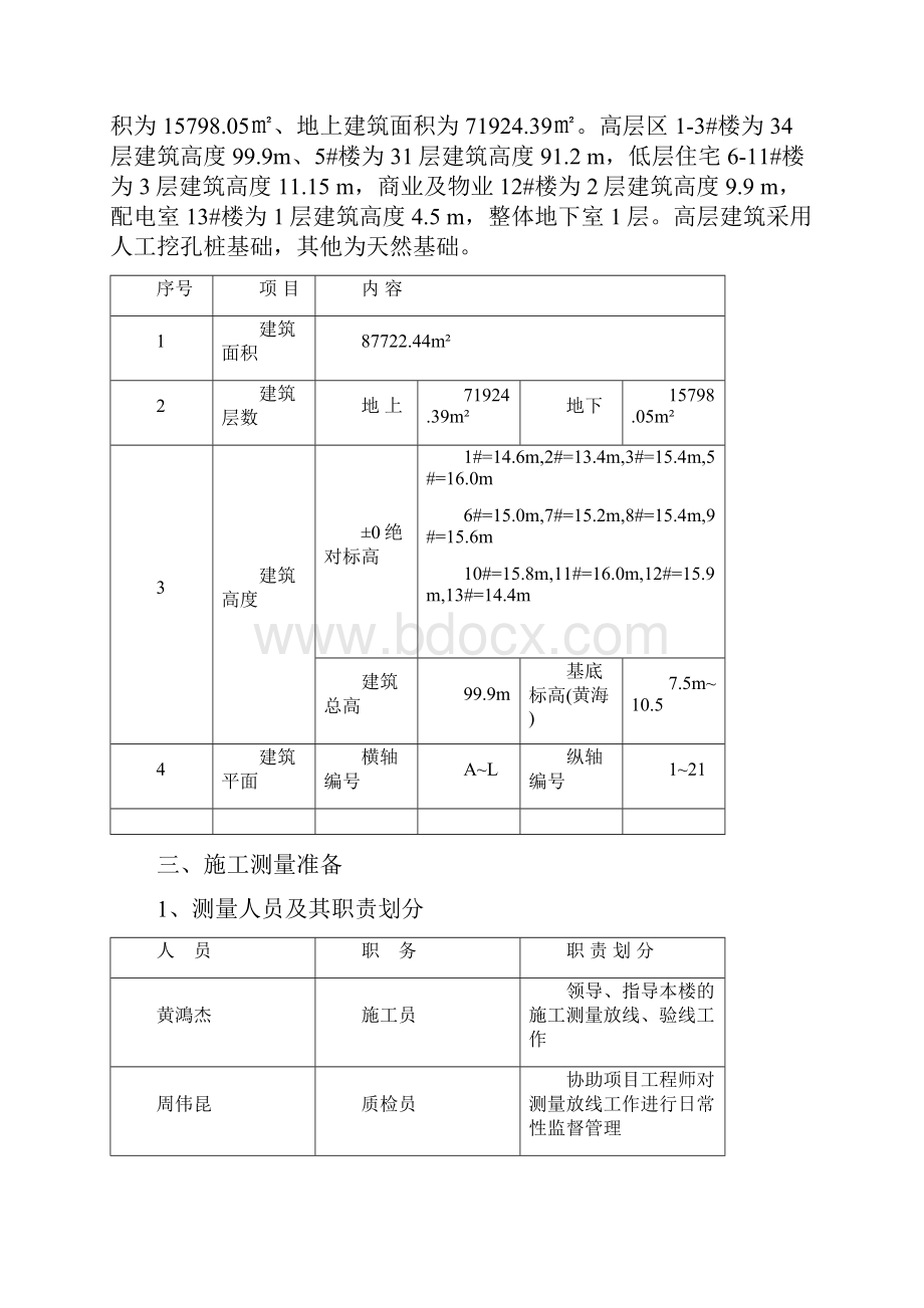 测量专项施工方案.docx_第2页