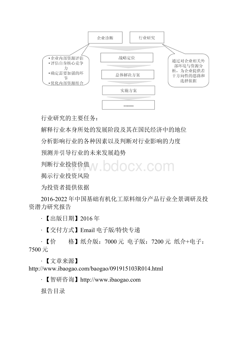 中国基础有机化工原料细分产品行业全景调研及投资潜力研究报告文档格式.docx_第3页