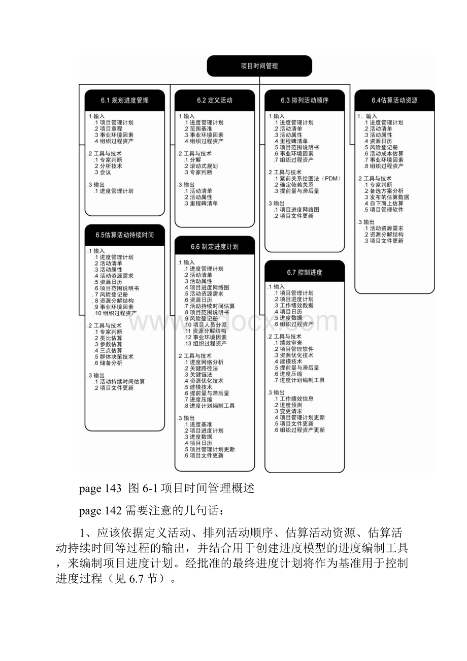 PMP预习记录第6章.docx_第3页