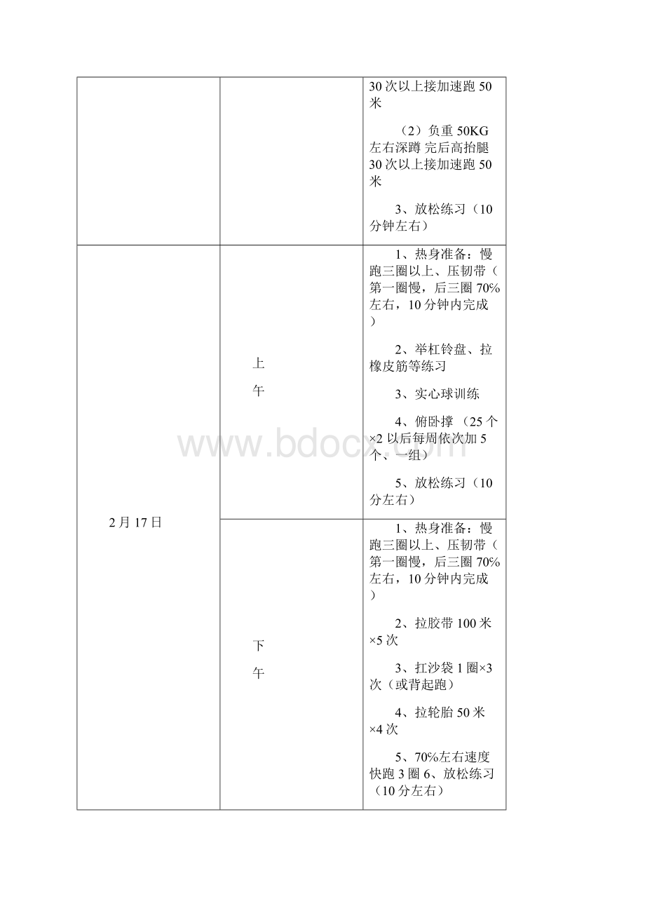 高级体育考生考前4周训练计划.docx_第3页