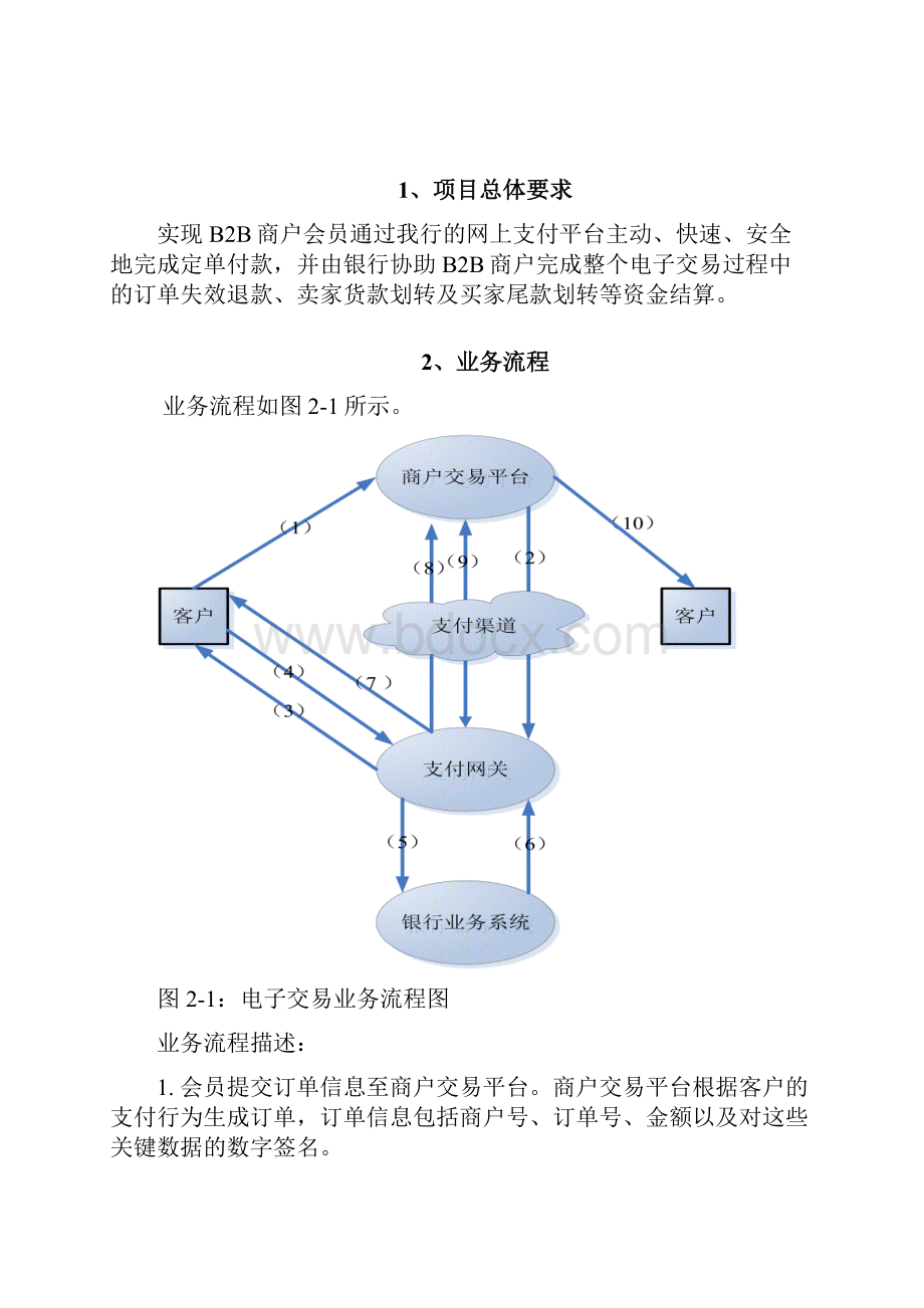 浦东发展银行B2B业务方案Word格式.docx_第2页