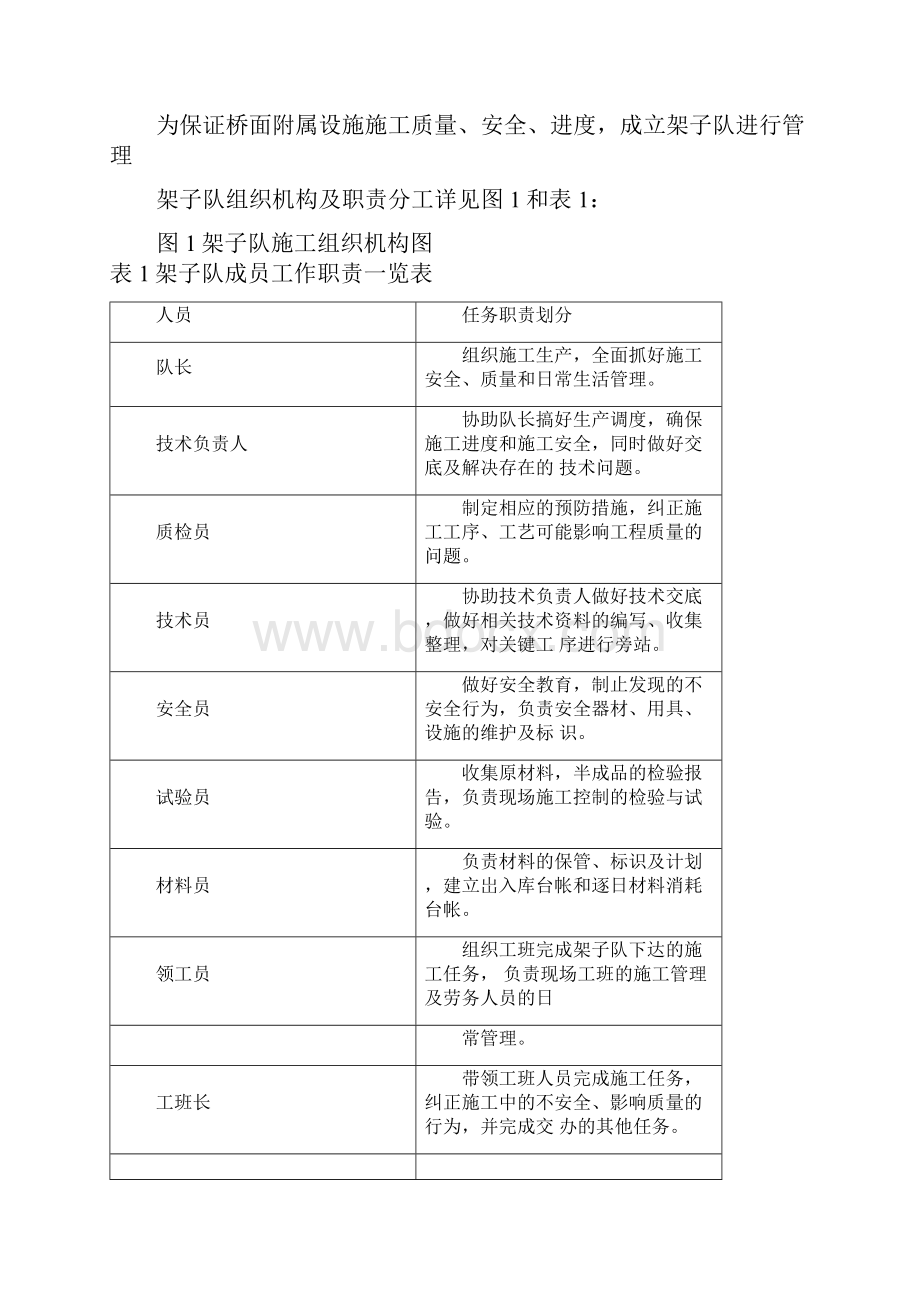 高速铁路桥上栏杆预制及安装施工组织设计Word文件下载.docx_第3页