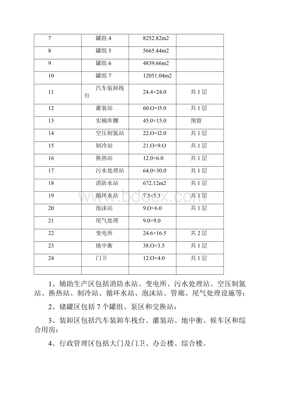 宁波某储油罐库区及配套设施施工组织设计111章.docx_第3页