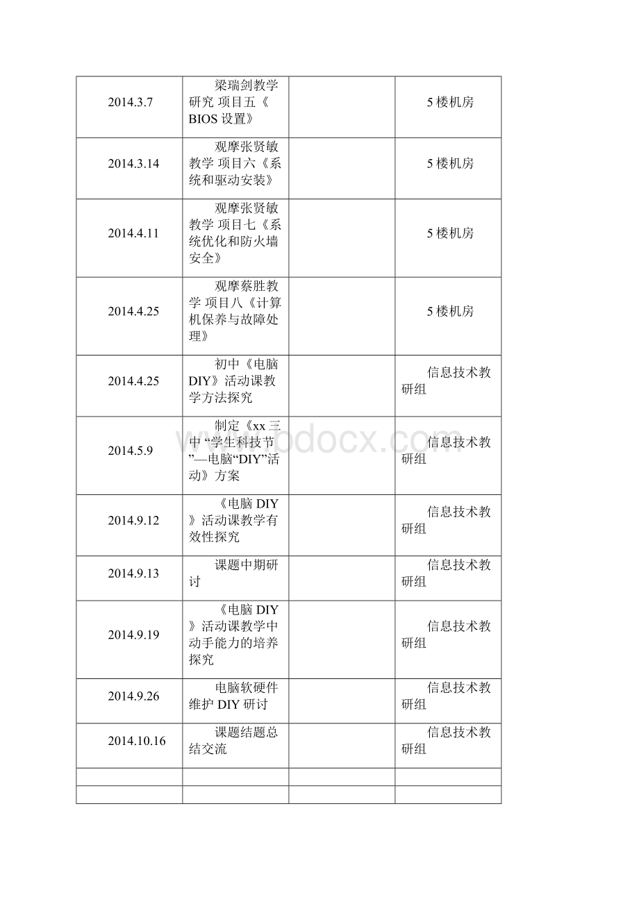 课题研究过程记录文本手册的范本.docx_第2页