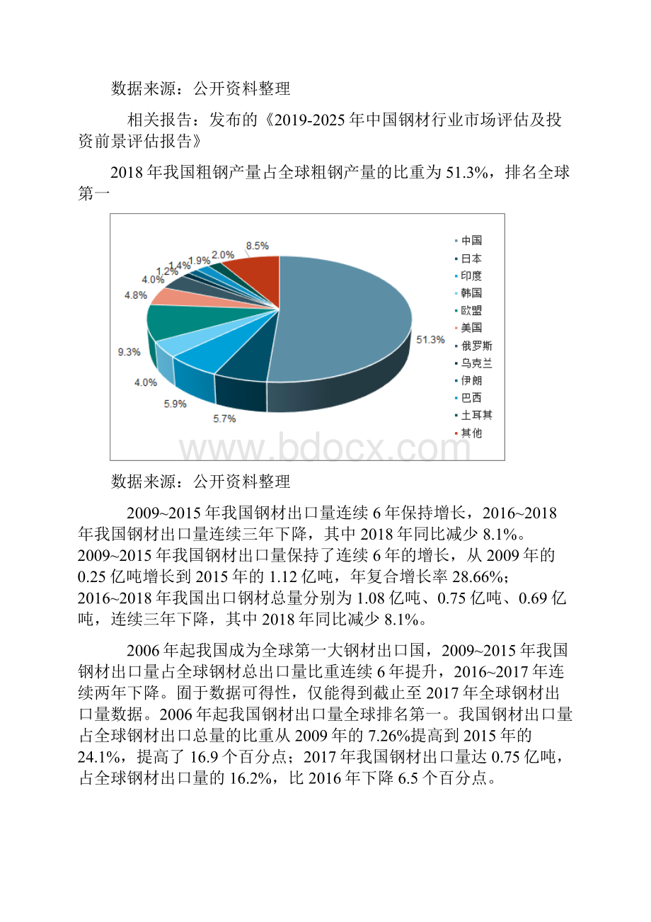 中国钢材出口总量品种结构出口目的地及对美出口量分析报告.docx_第3页