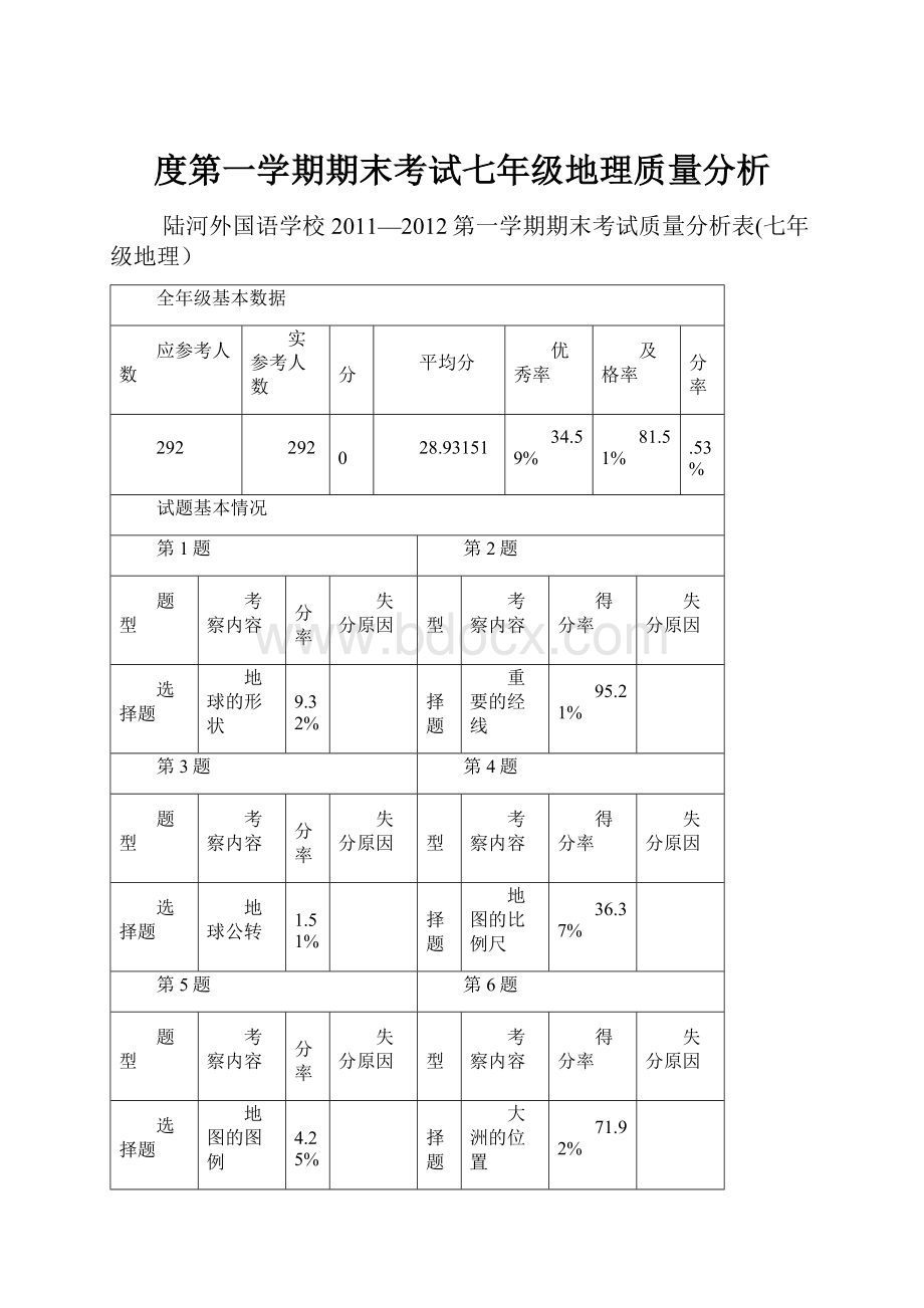 度第一学期期末考试七年级地理质量分析Word格式.docx_第1页