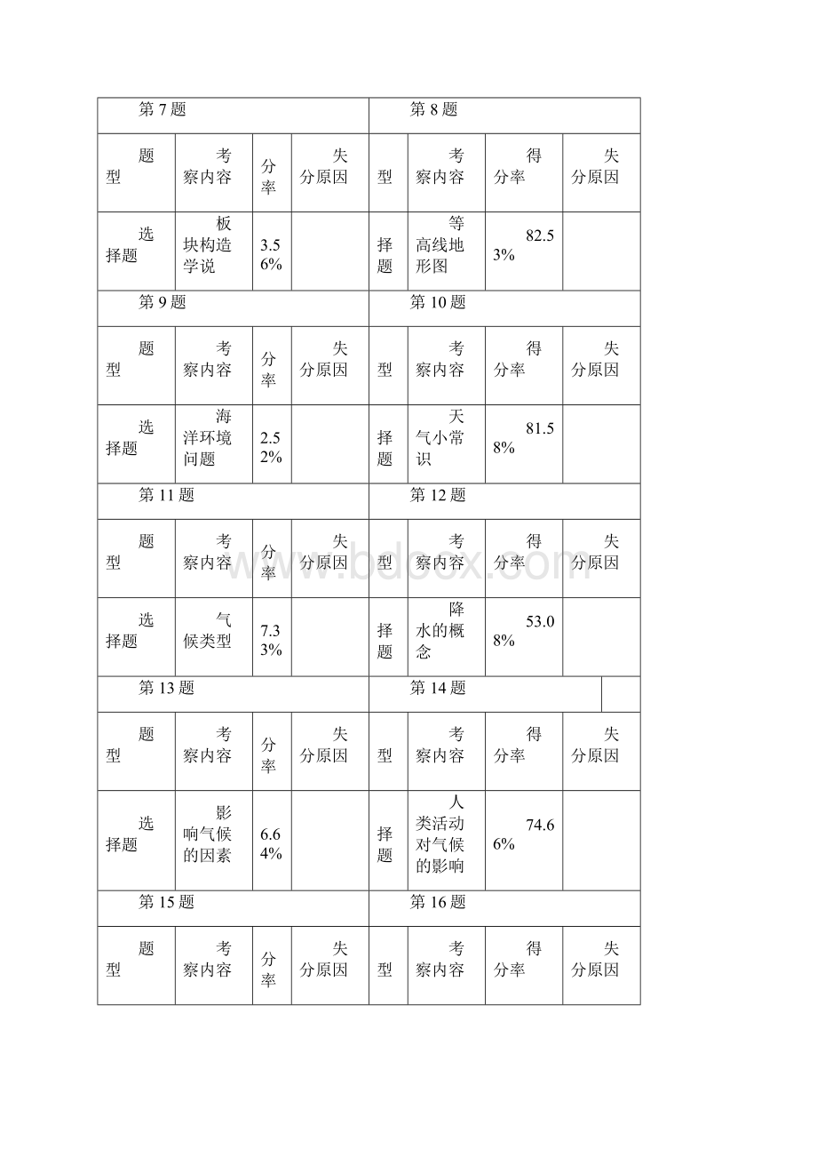 度第一学期期末考试七年级地理质量分析.docx_第2页