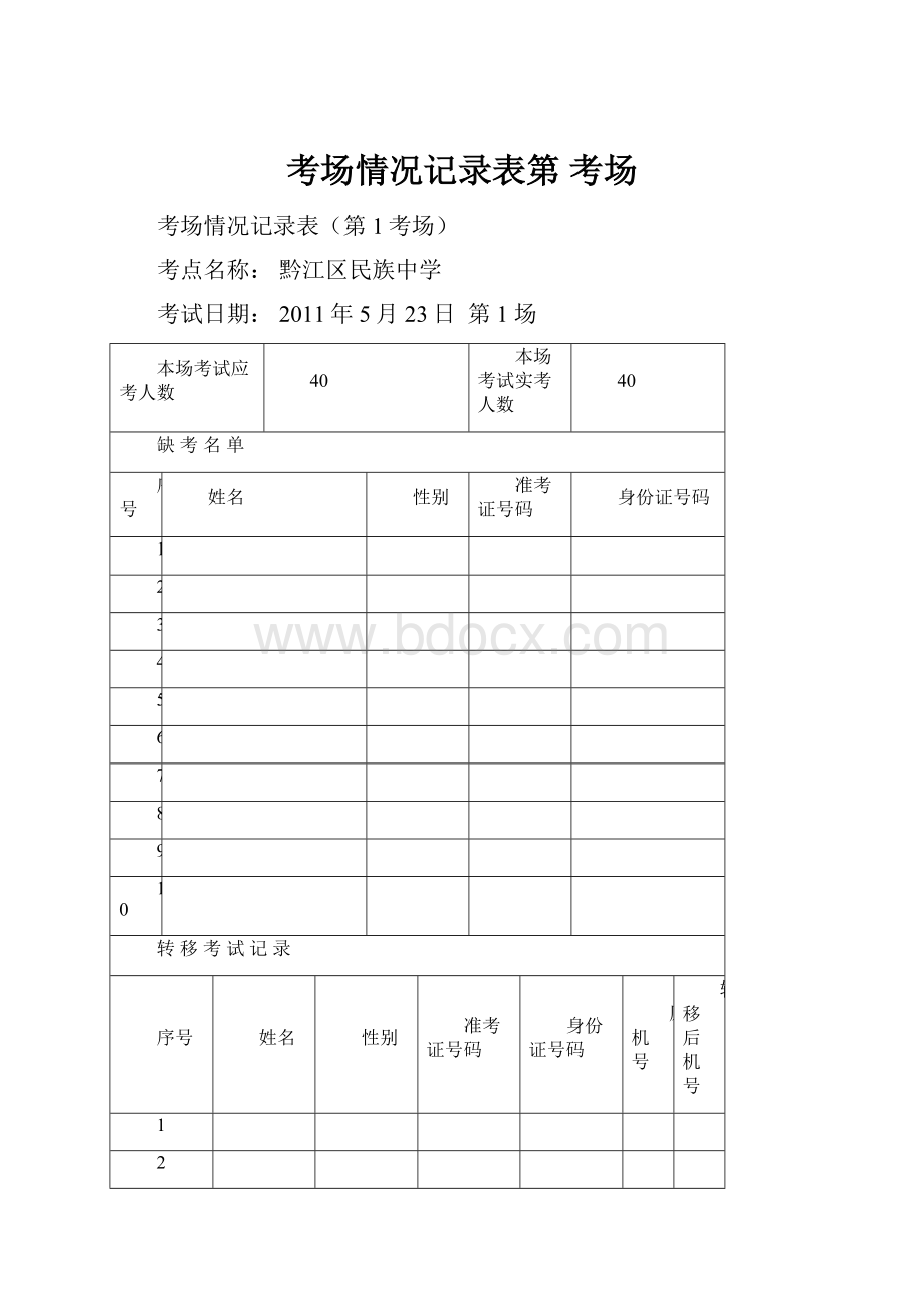 考场情况记录表第 考场Word下载.docx