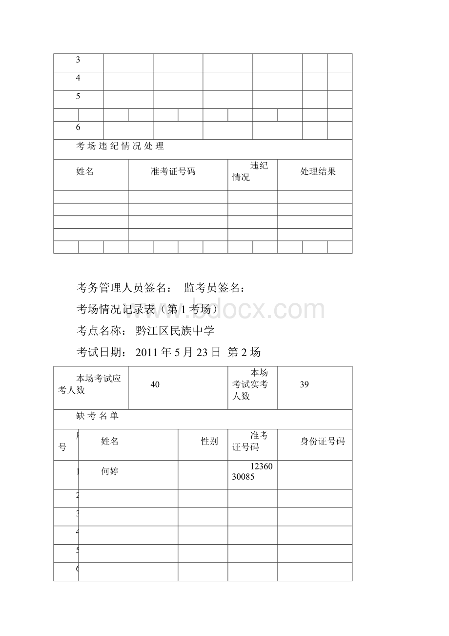 考场情况记录表第 考场.docx_第2页