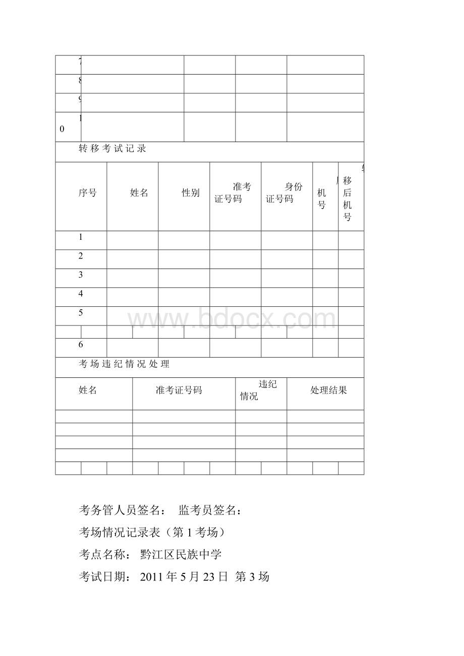 考场情况记录表第 考场.docx_第3页