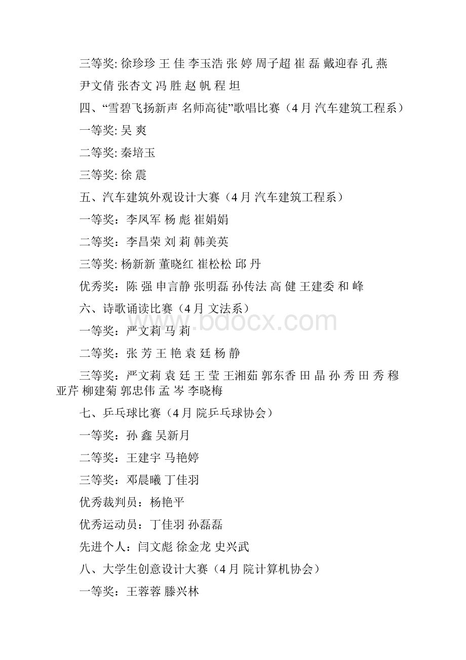 济宁职业技术学院第四届大学生科技文化艺术节活动项目获奖团体及文档格式.docx_第2页