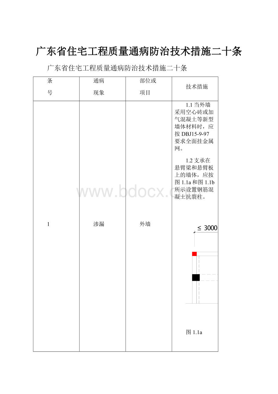 广东省住宅工程质量通病防治技术措施二十条.docx