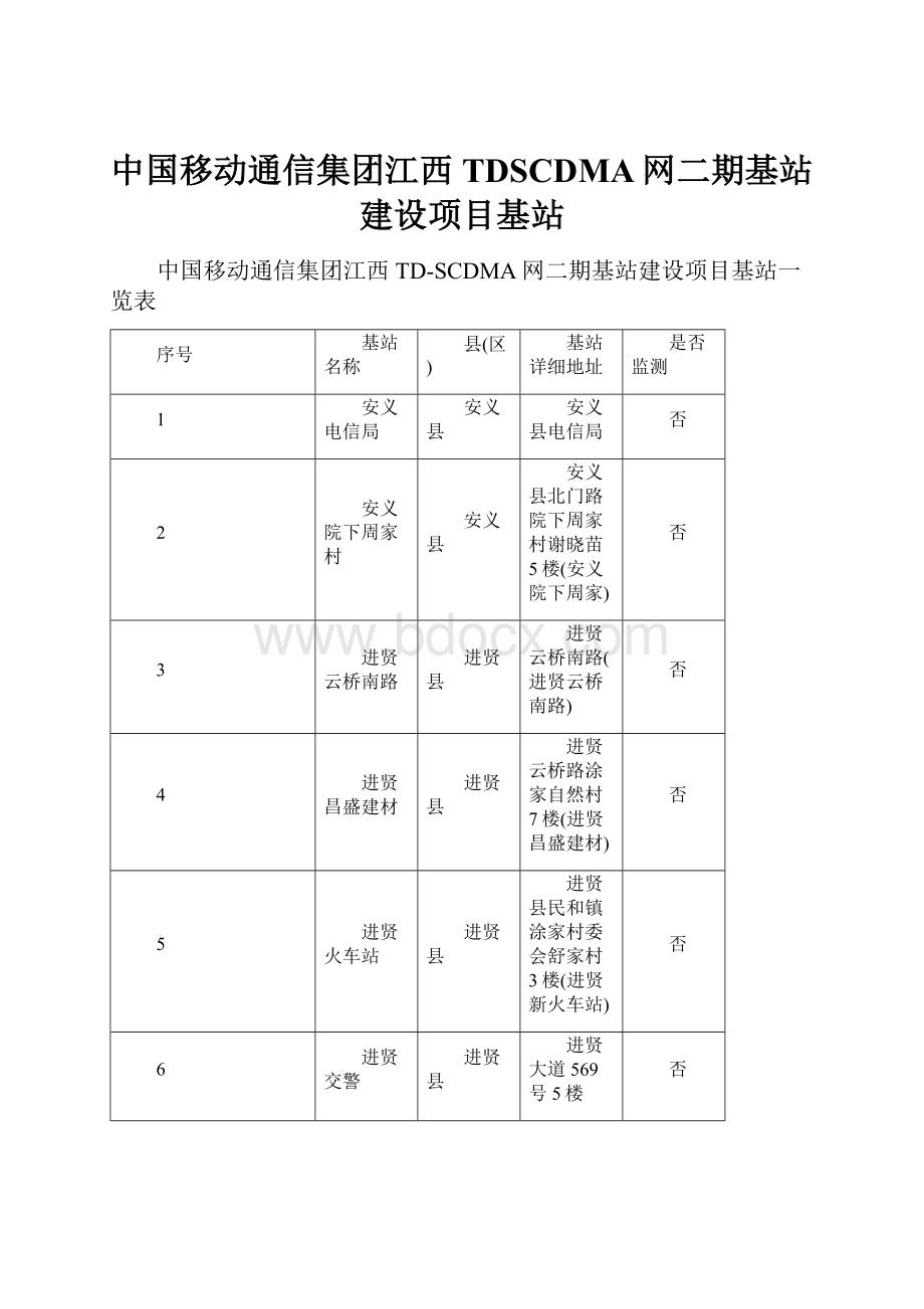 中国移动通信集团江西TDSCDMA网二期基站建设项目基站Word文档格式.docx_第1页