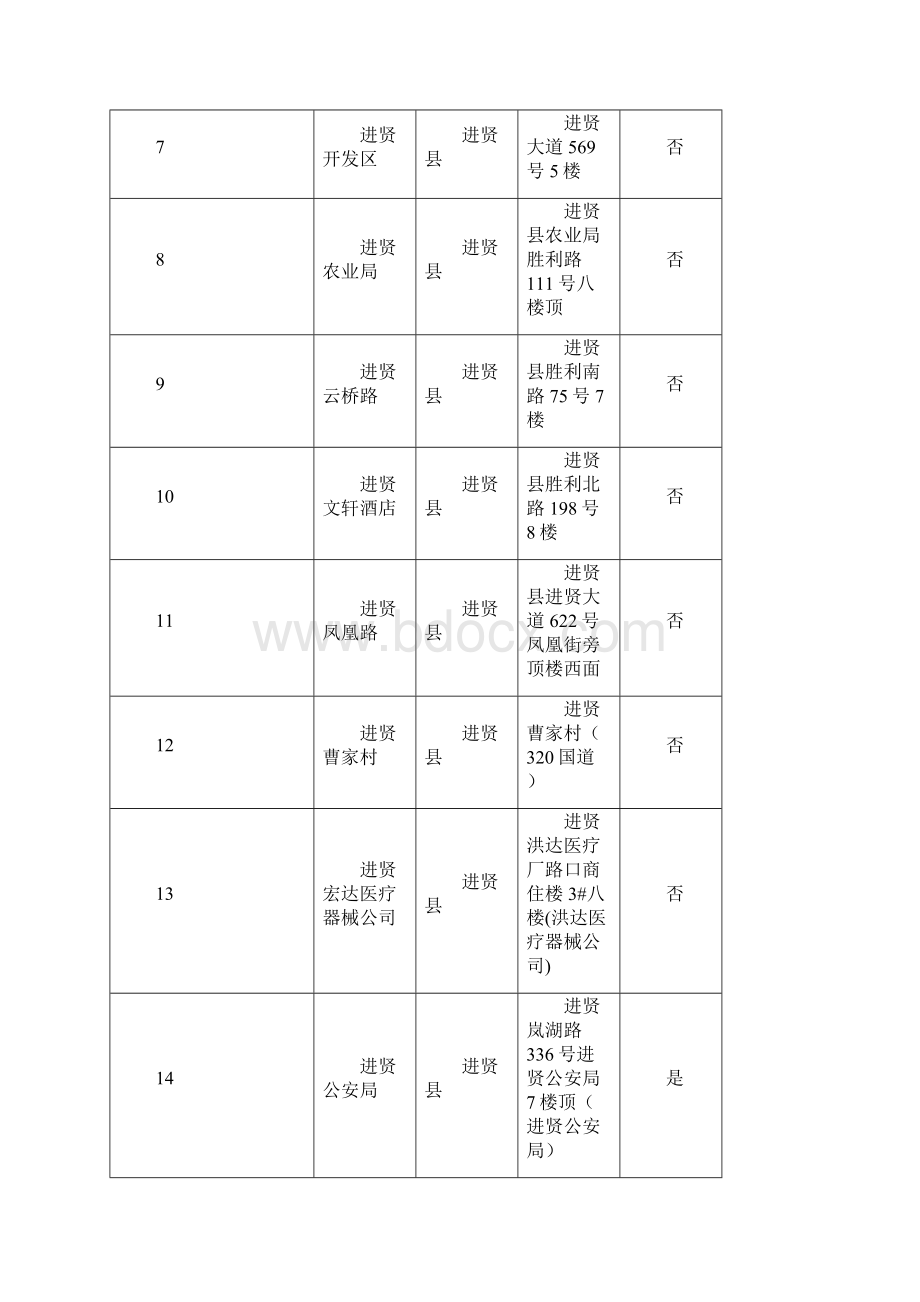 中国移动通信集团江西TDSCDMA网二期基站建设项目基站Word文档格式.docx_第2页