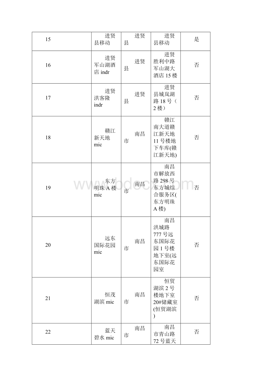 中国移动通信集团江西TDSCDMA网二期基站建设项目基站Word文档格式.docx_第3页