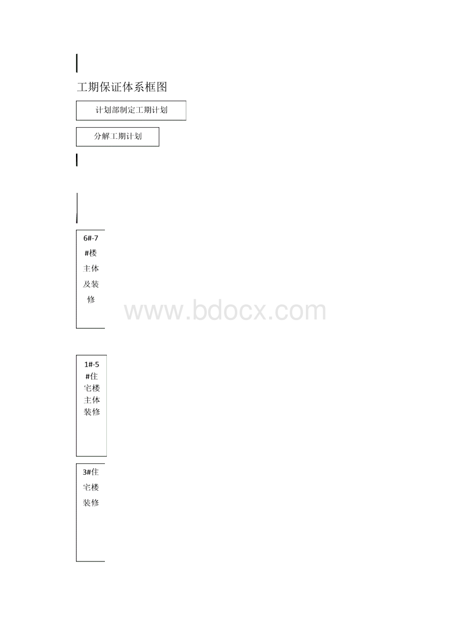 办公楼搬迁安置工程施工进度计划书.docx_第3页