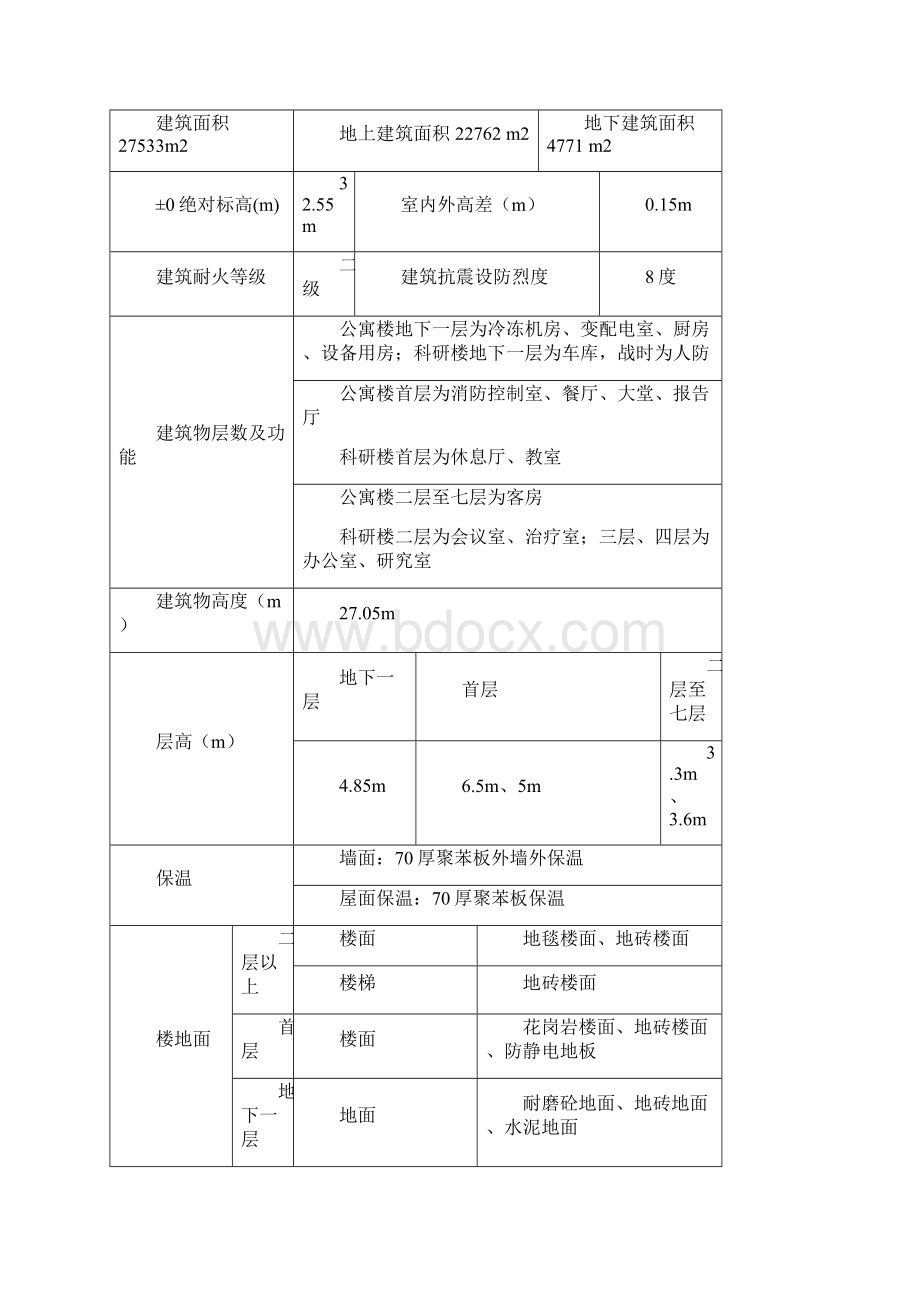 某项目绿色建筑示范工程可行性研究报告.docx_第3页