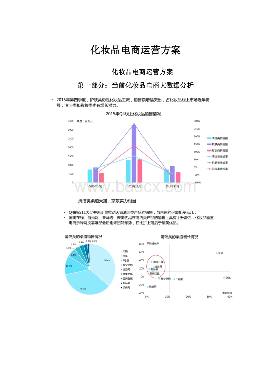 化妆品电商运营方案.docx