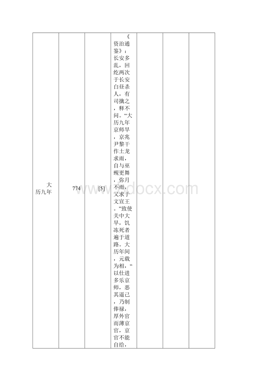 薛涛年表DOC.docx_第2页