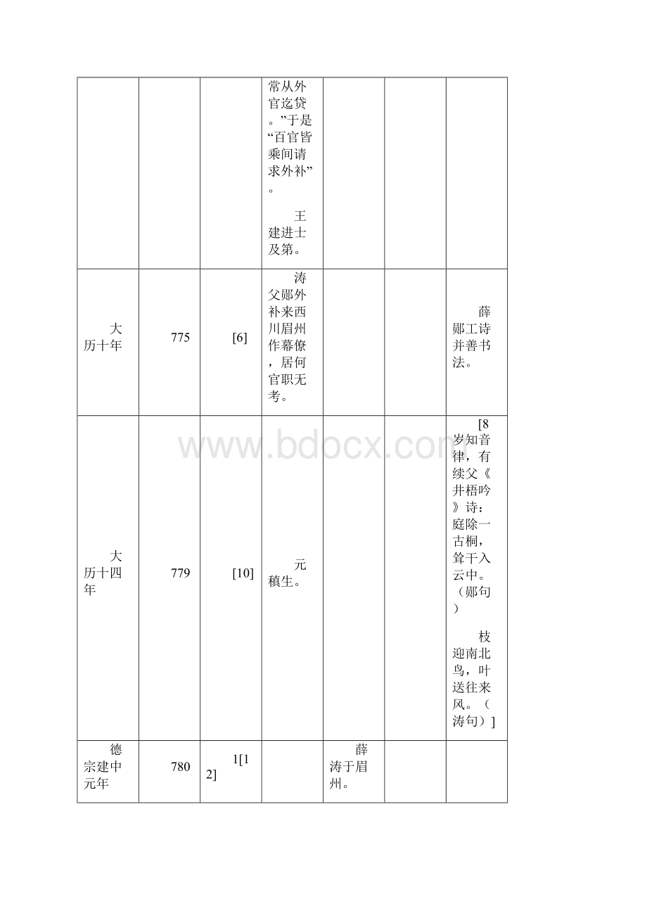 薛涛年表DOC.docx_第3页