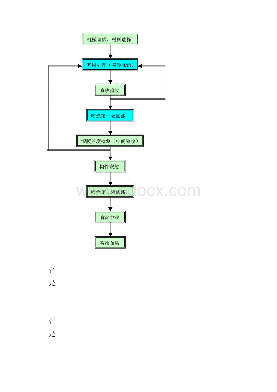 h钢结构现场喷砂及除锈施工工法.docx_第2页