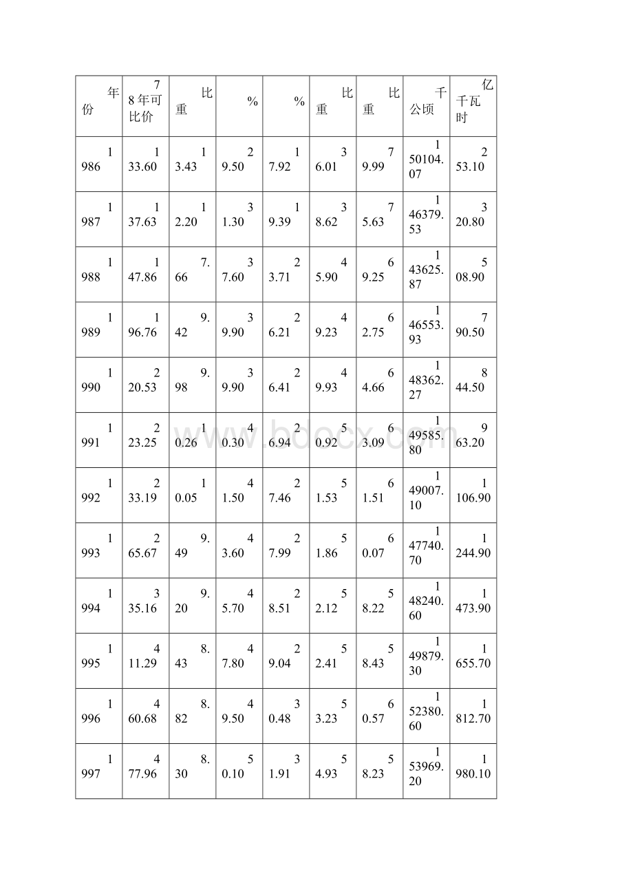 多元线性回归模型案例Word文件下载.docx_第2页