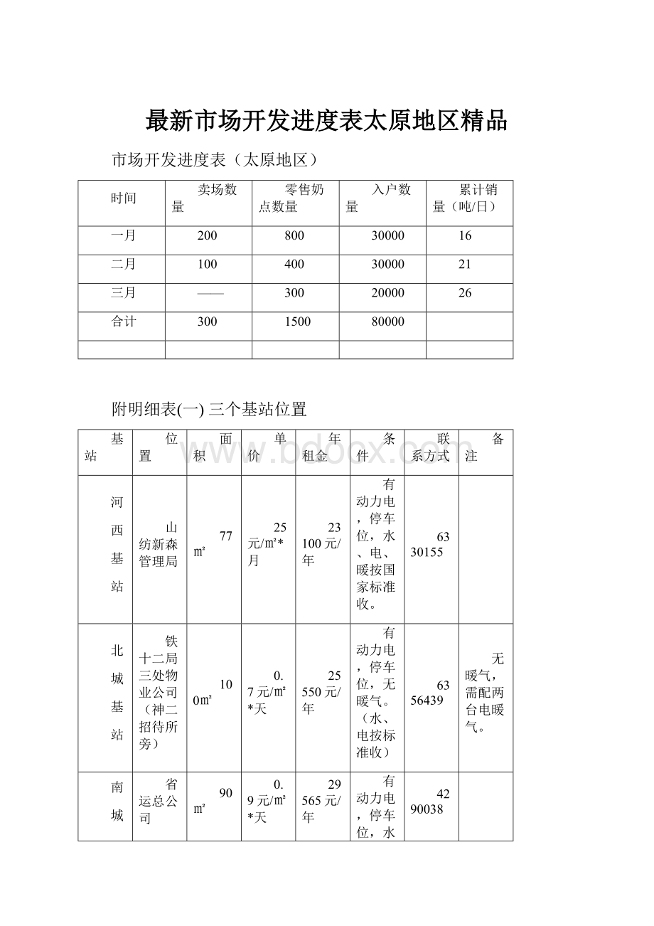 最新市场开发进度表太原地区精品Word文档格式.docx_第1页