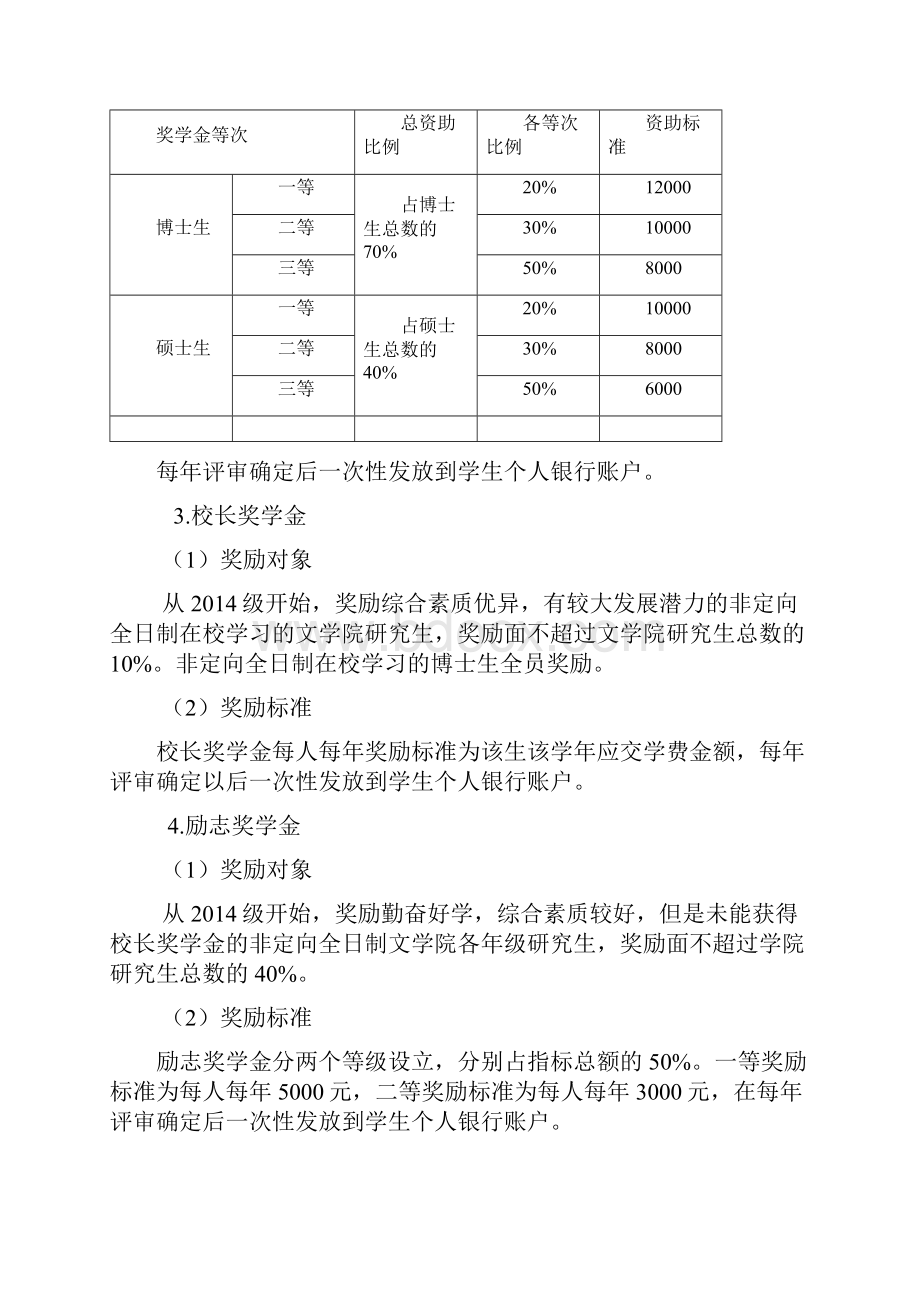 四川师范大学文学院研究生奖助学金实施细则Word文档格式.docx_第2页